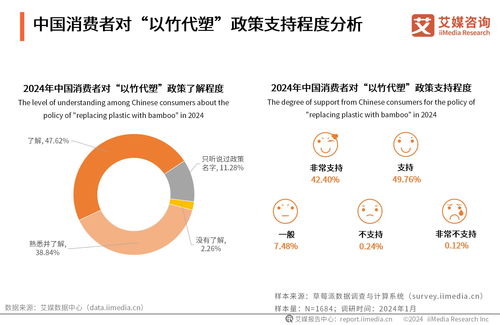 艾媒咨詢 2024 2025年全球及中國以竹代塑行業投資前景分析報告