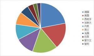 國(guó)內(nèi)新聞 國(guó)內(nèi)新聞資訊 養(yǎng)豬行業(yè)新聞 財(cái)經(jīng)